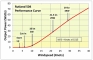 1520367180_rutland-504-performance-graph-e106a481-o
